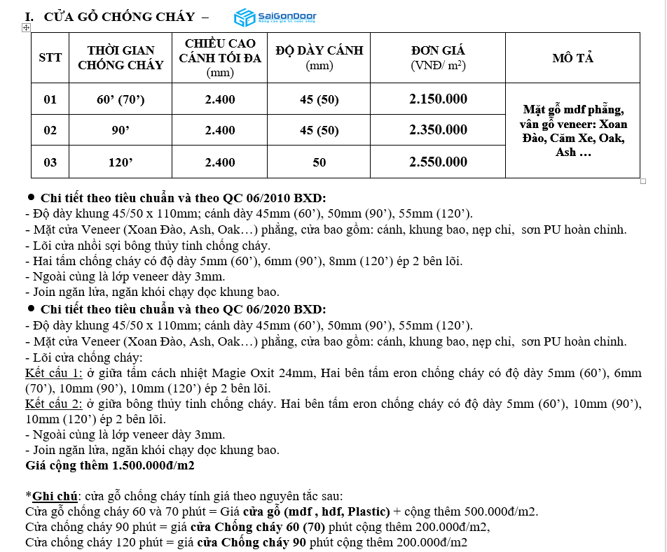 Bảng báo giá cửa gỗ chống cháy mới nhất năm 2021