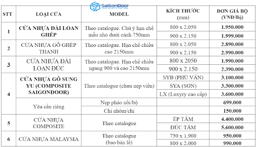 Báo giá cửa nhà vệ sinh tại Huyện Cần Giờ HCM tham khảo